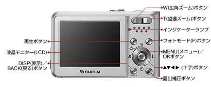 FinePix F30購入記