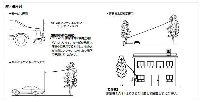 関連機器 ＞ アンテナチューナー ＞ アンテナチューナーAH-4
