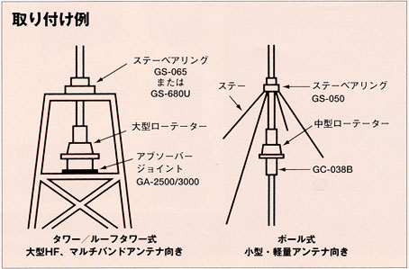 ローテーター ＞ ヤエス（ケンプロ） ＞ ローテーターG-800DXA（お