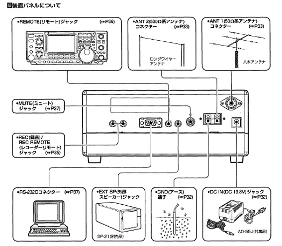 広帯域受信機IC-R75