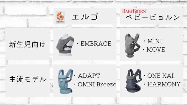 抱っこ紐比較】エルゴとベビービョルンの抱っこ紐の違いを徹底分析
