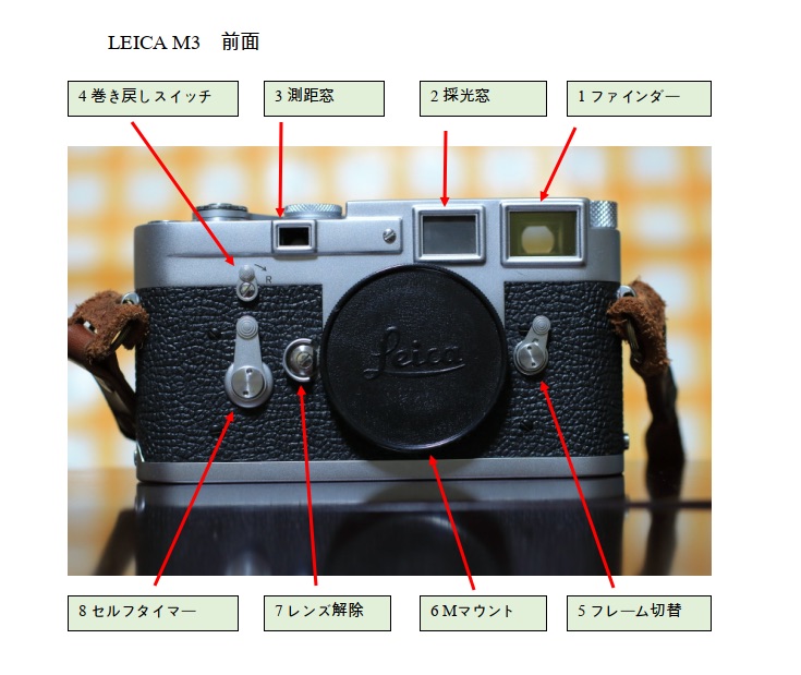 レンジファインダーカメラの最高峰LEICA M3 | ディズニーと写真と