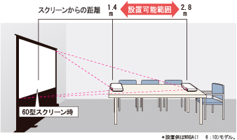 XJ-A145V / XJ-A140V - スリムモデルラインアップ - 生産完了品
