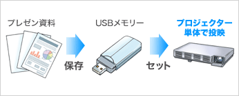XJ-S68 / XJ-S63 - 生産完了品 - プロジェクター - CASIO