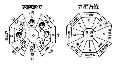 実践できる家相建築の知恵―22】九星は建物の構え、「張り」「欠け