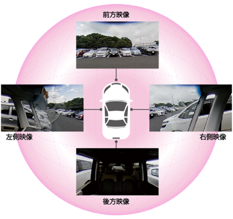 メルセデスベンツCクラスに360度タイプドライブレコーダーをお取り付け