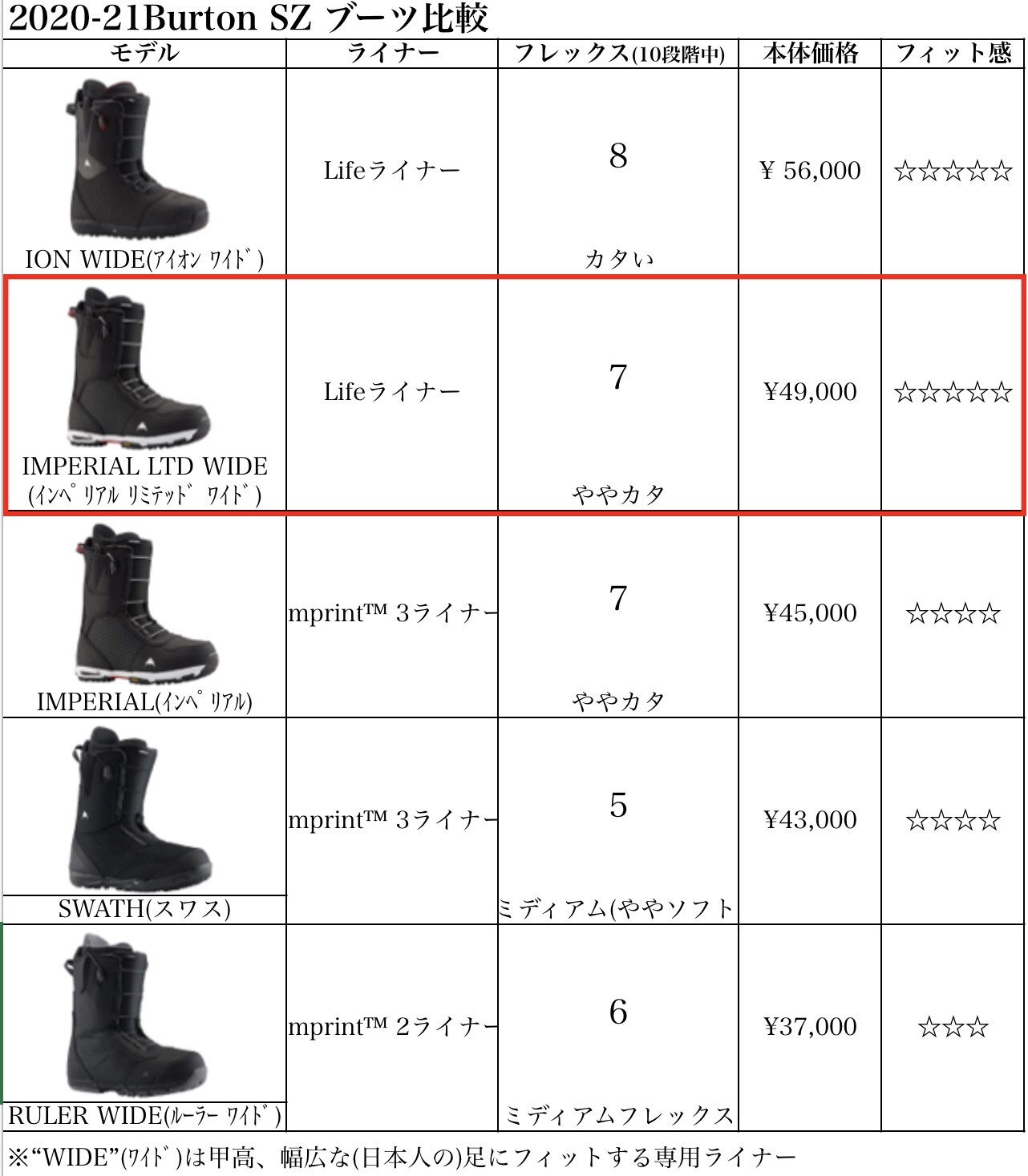 バートンのブーツは痛い!?｜Snowboard｜OVER RIDE