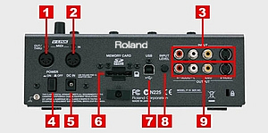 Roland Pro A/V - P-10 | Reprodutor portátil de vídeos