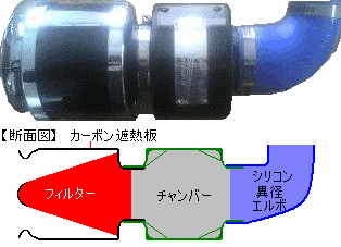 サティスファクション カーボン コールド エアインテーク システムズ