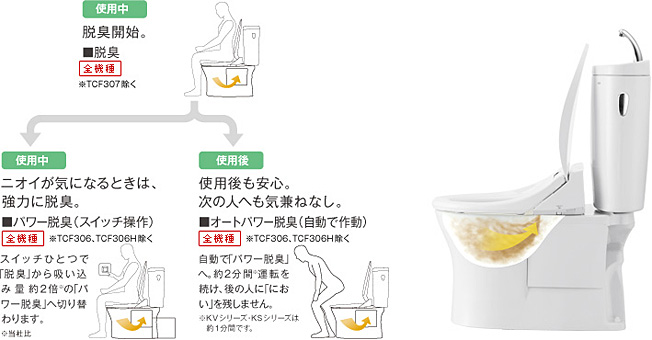 TOTO ウォシュレット Kシリーズ TCF307｜トイレリフォーム.com｜トイレ