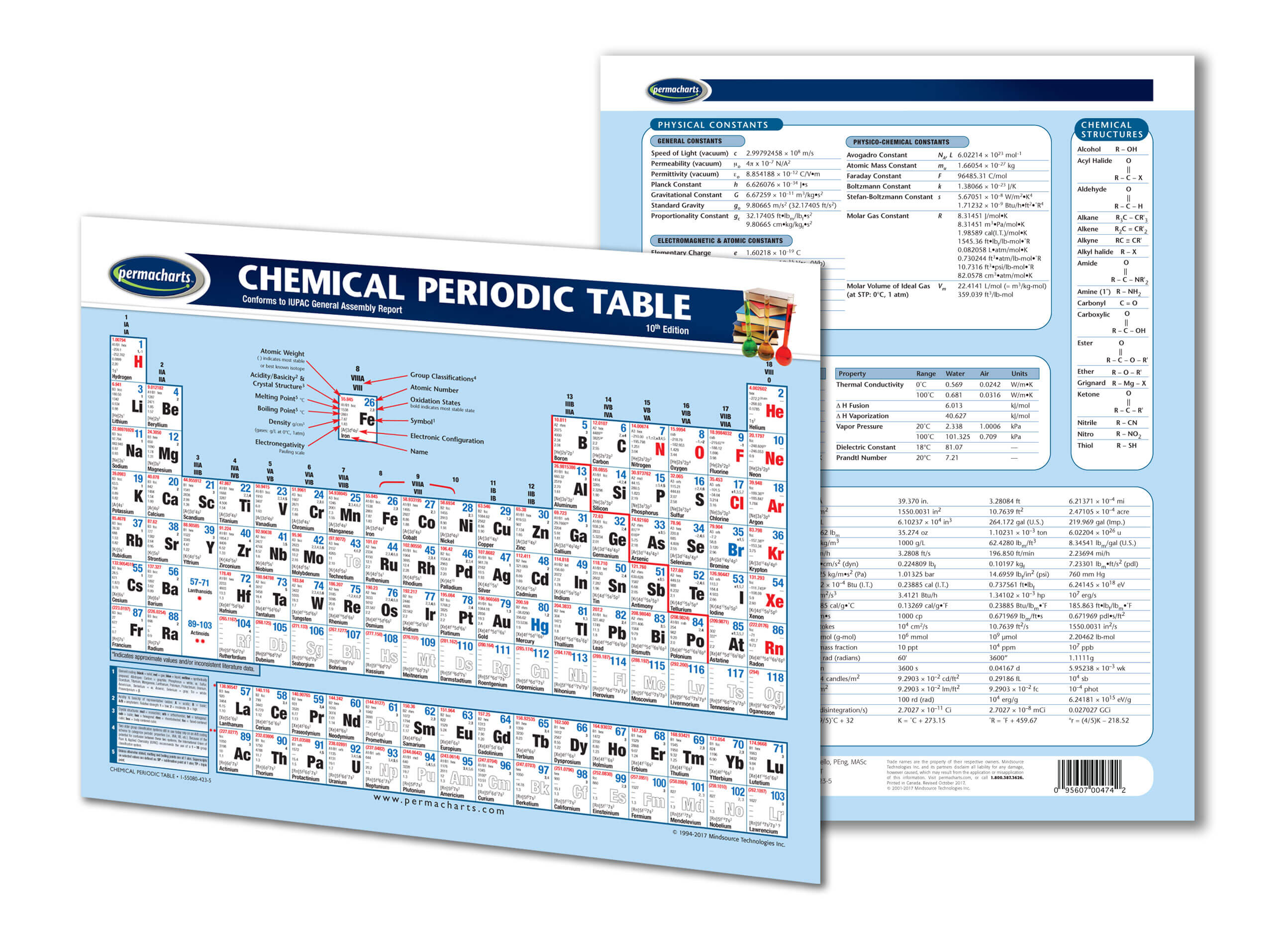 Chemical Periodic Table Chart - 8.5