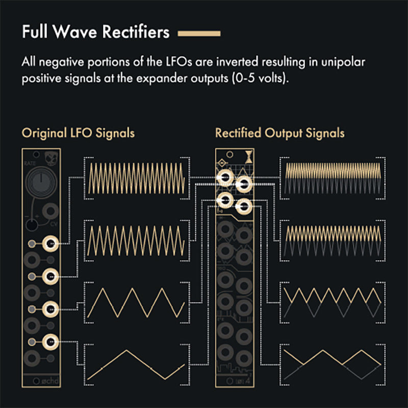Instruo / Divkid Ochd Expander Modulation Source