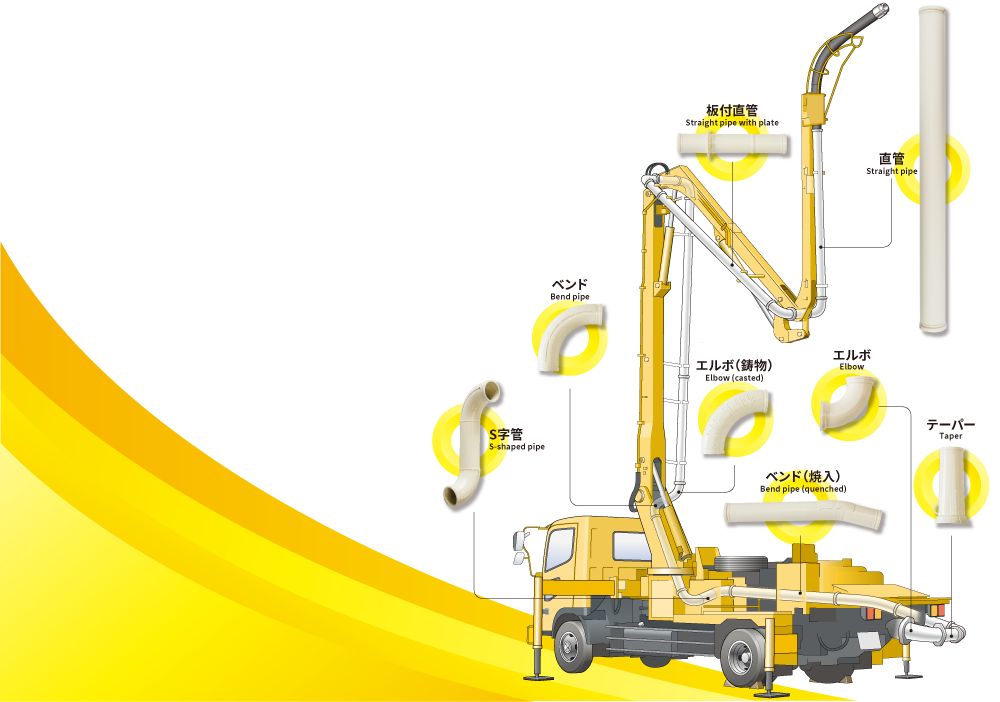 コンクリート圧送機材｜株式会社名和
