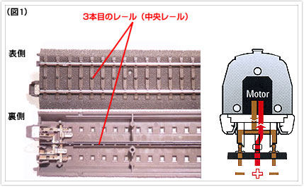 交流3線方式: メルクリンセンタ－・レオ－メルクリン専門店のホ－ムペ