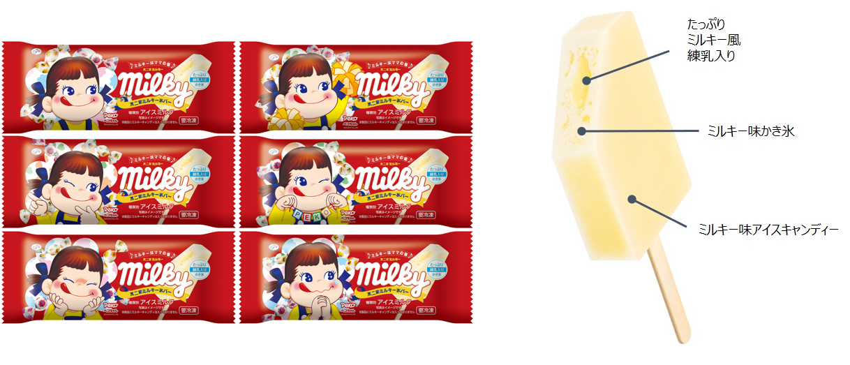 ミルキー70周年🎊＞夏向けに更に美味しくリニューアルした『不二家