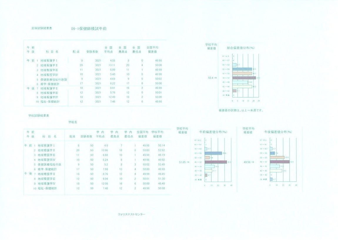 助産師対策模試｜クォリス