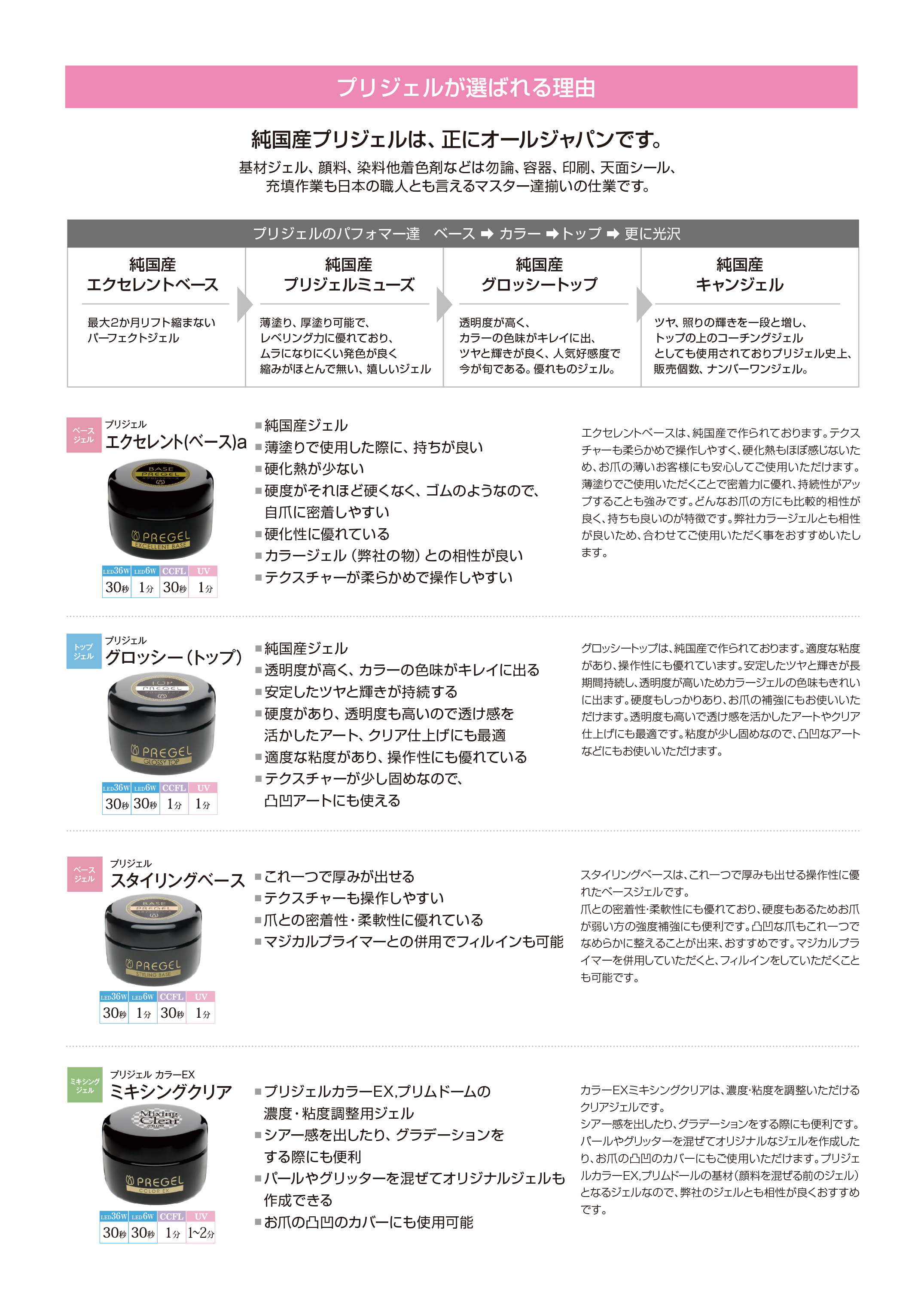 rednails web channel / ☆プリジェル グロッシートップ 100g