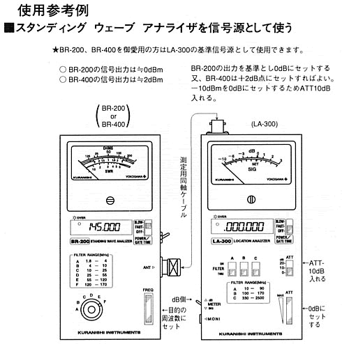 クラニシ☆LA-300/LA-100□アンテナアナライザ シンワ無線