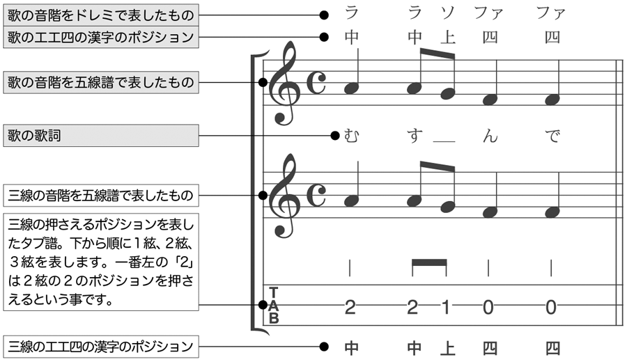 入門書】簡単でわかりやすい入門書
