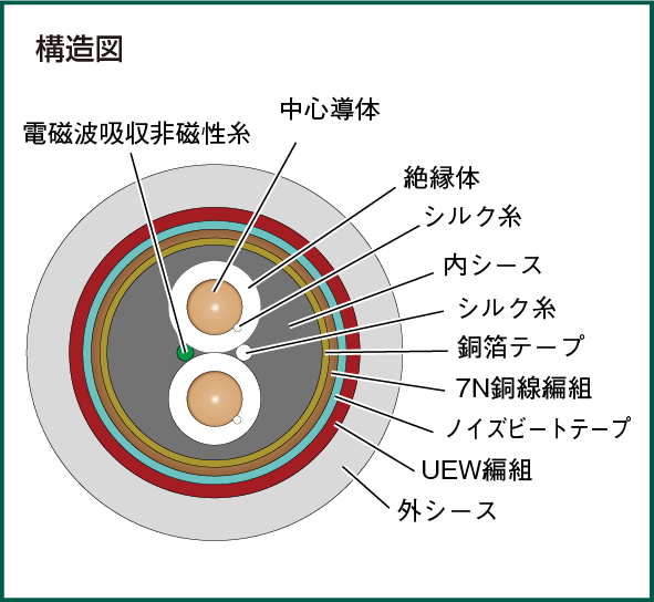 7N-A2080 Leggenda｜7Nケーブル｜製品ラインナップ｜アクロリンク