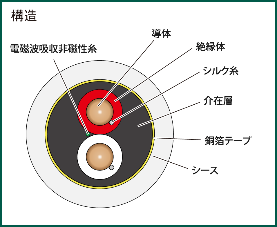 7N-S1010 Leggenda｜スピーカーケーブル｜製品ラインナップ｜アクロ