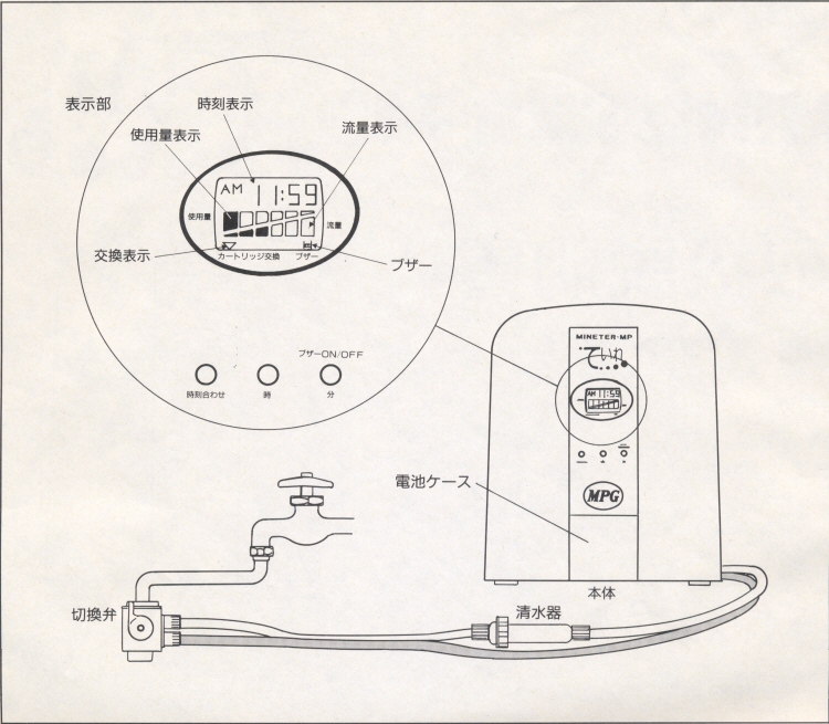 浄水器の販売・カートリッジ交換 - MINETER-MP ていれ MPG（株）