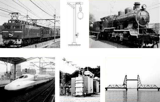 鉄道技術140年のあゆみ | コロナ社