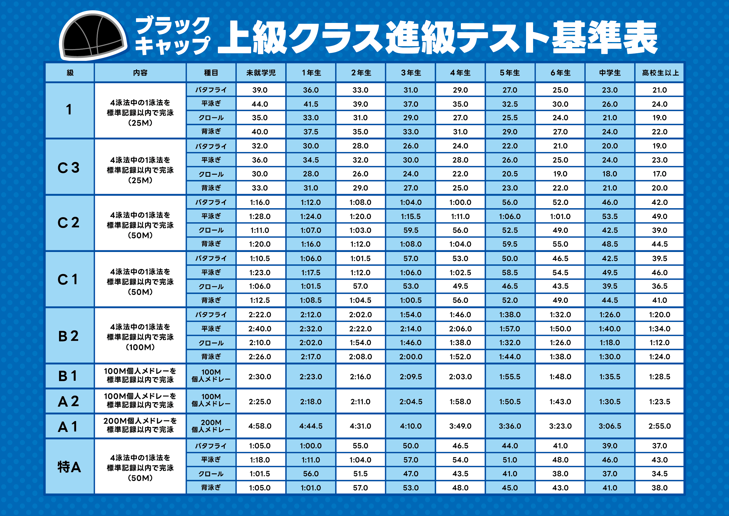 ジュニアコース