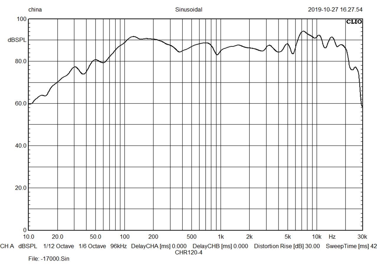 MARKAUDIO GROUP INDEX | 音楽の再生のリアリティーの追求