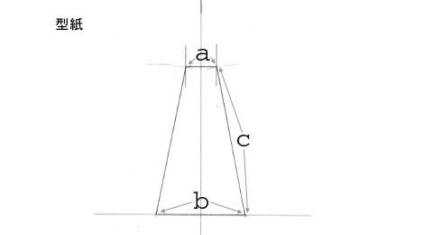 ルオー工房 ランプ設計法