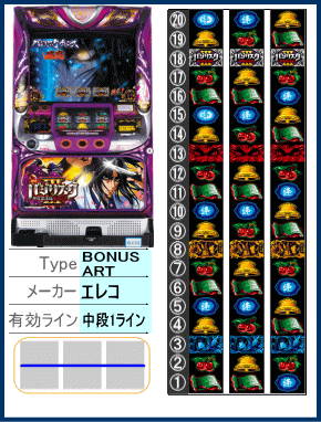 SLOTバジリスク～甲賀忍法帖～Ⅲの解析攻略まとめ