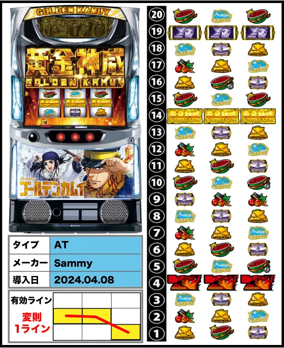 スマスロ実機 L パチスロゴールデンカムイ KR 簡易ユニットボリューム