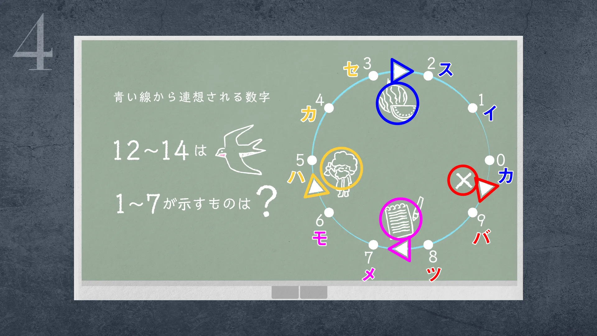 謎の答えと解説4｜「強欲な爆弾魔と13のカード」Hundred Note（ハンド