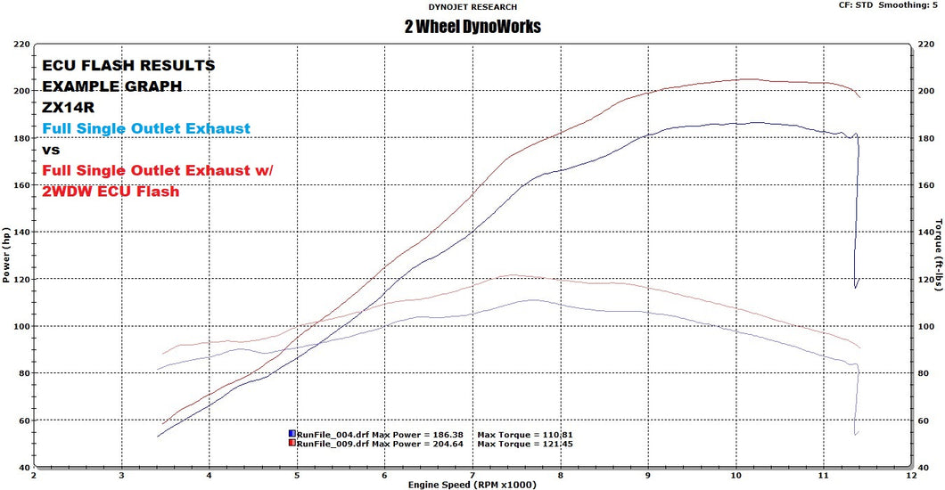 2WDW Kawasaki ZX14R / ZZR1400 Mail In ECU Flashing Service – 2