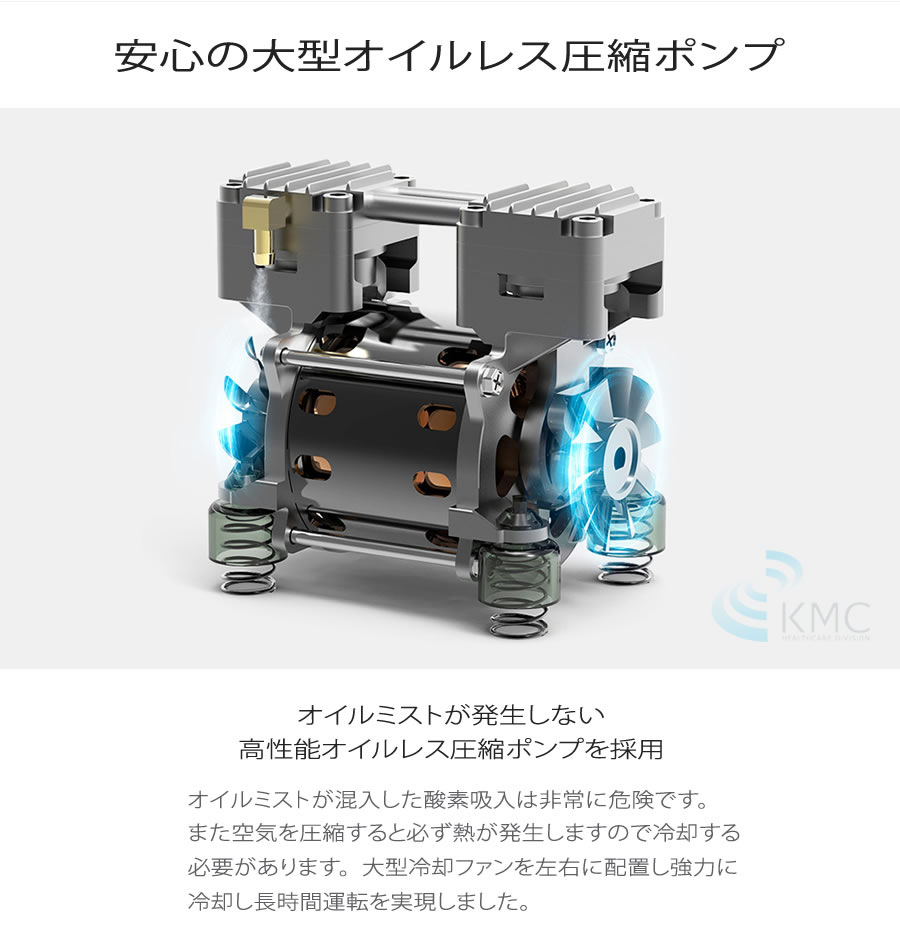 酸素濃縮器 M1O2-酸吸（さんきゅう） （新型コロナ支援品TYPE-B）