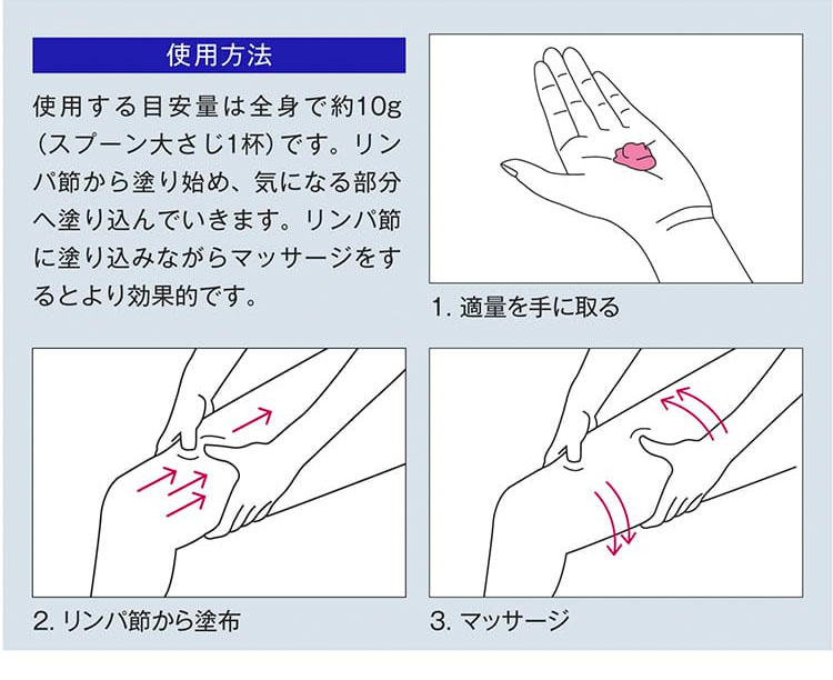 イトーノンFコンディショニングクリーム | タカチホメディカルショップ