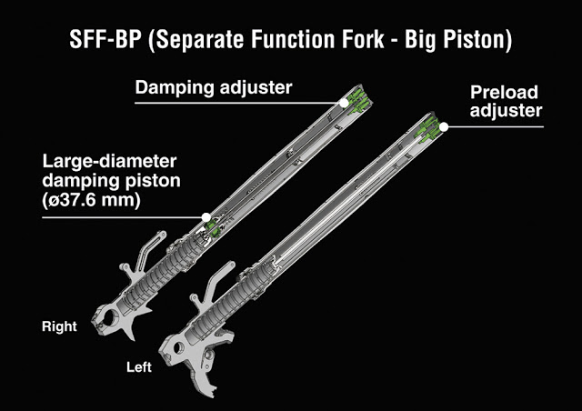 Ninja ZX-25Rにも装備!!】「SFF-BP」とはどんなフロントサスペンション