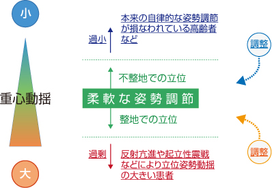 重心動揺計【BASYS】医療機器認可姿勢制御：医療向け｜株式会社テック