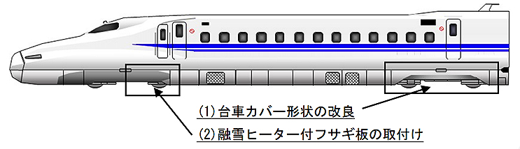 JR東海、N700系3本に着雪防止対策を試行＿最終仕様をN700S形に2020年度