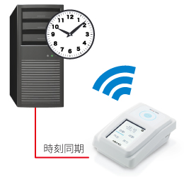 ICカードでスマート出勤・勤怠管理タイムレコーダ TimeP@CK-iC Ⅳ CL