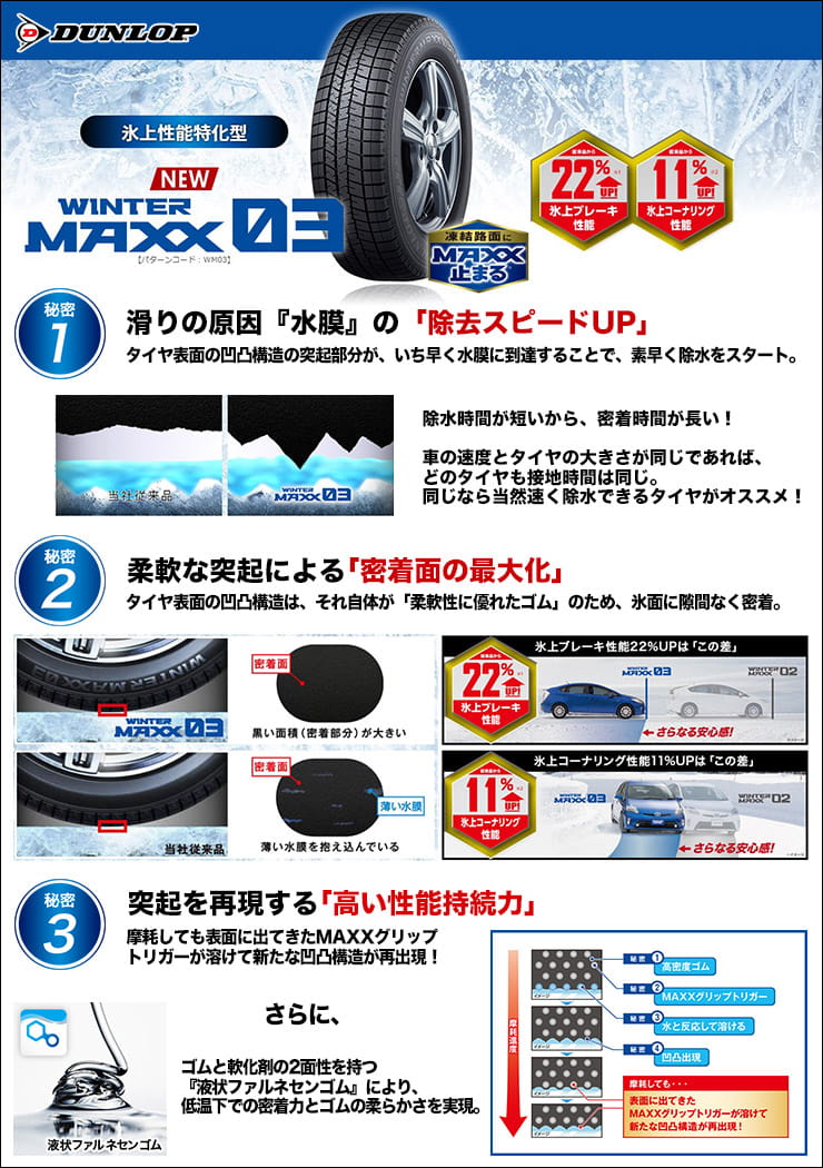 DUNLOP(ダンロップ) ウィンターマックス WM03の16インチのスタッドレス