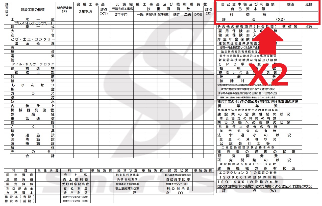 経営事項審査「X2評点（自己資本額・利益額）」を徹底解説 - 東京の
