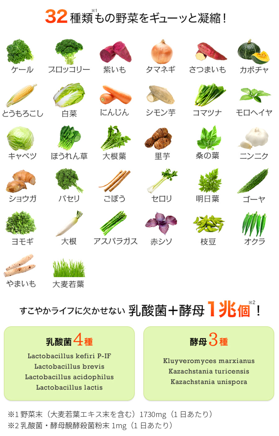 国産パーフェクト野菜 プレミアム | DHC サプリメント