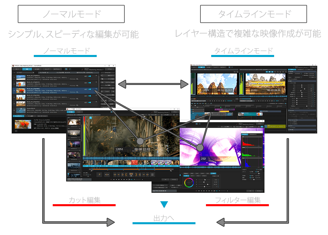 動画変換/編集ソフト - TMPGEnc Video Mastering Works 7 - ぺガシス: 概要