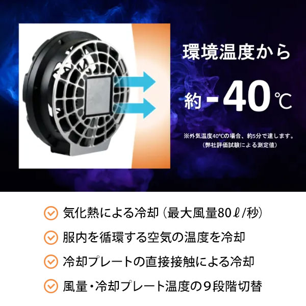 楽天市場】cross-fan ペルチェ付き空調ファン EX40 スターターキット