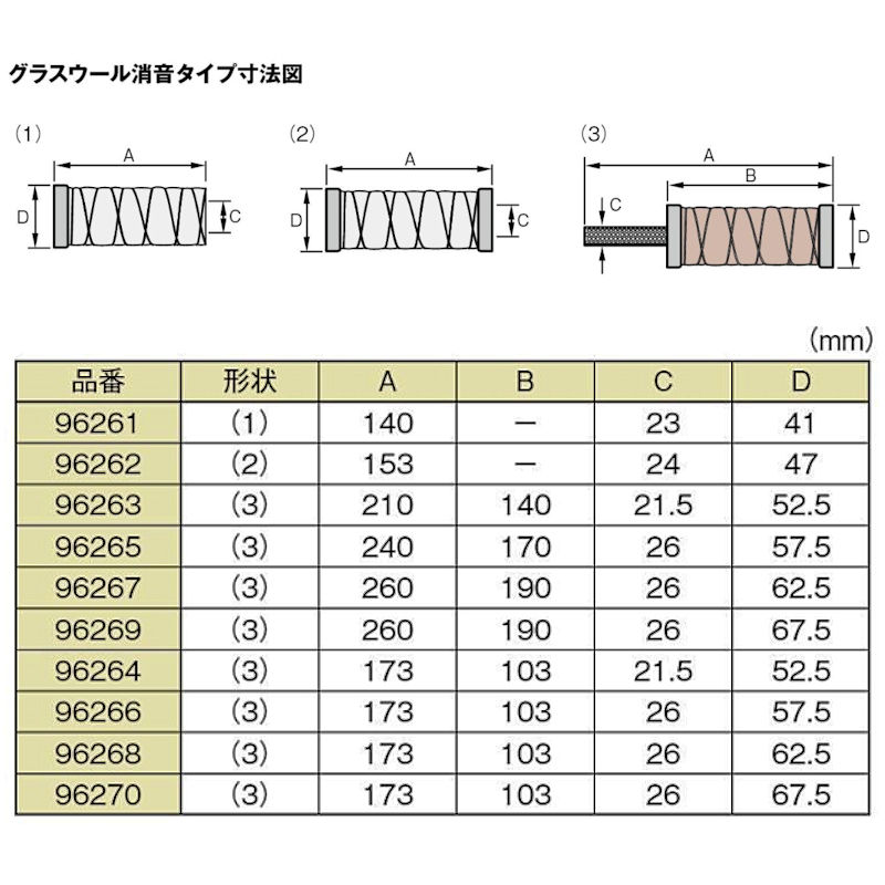楽天市場】デイトナ DAYTONA 96263 旧品番 12401 インナーサイレンサー