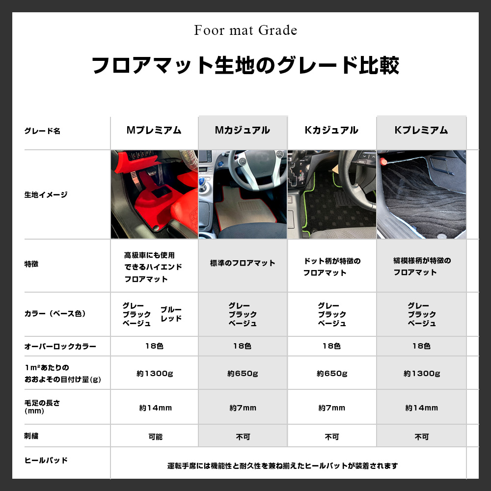 楽天市場】トヨタ 30 プリウス フロアマット 1台分 (年式：2009年5月
