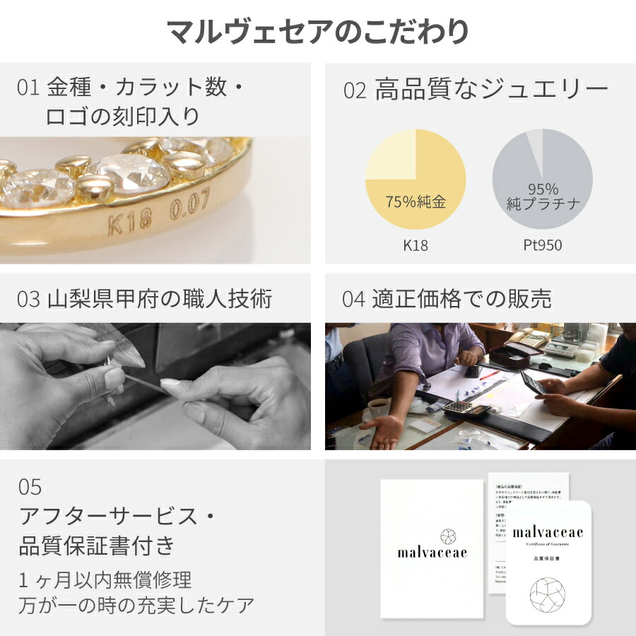 楽天市場】【SS限定 10％OFF！】【一点限り】 エメラルド リング 0.22