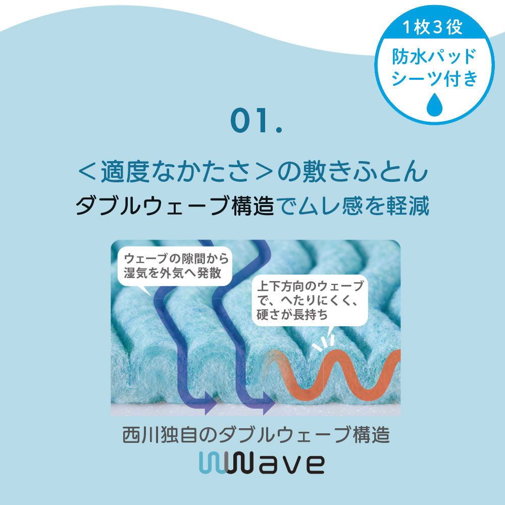 楽天市場】【防水パッドシーツ付き】ベビー布団 ラジカル 4分割敷き