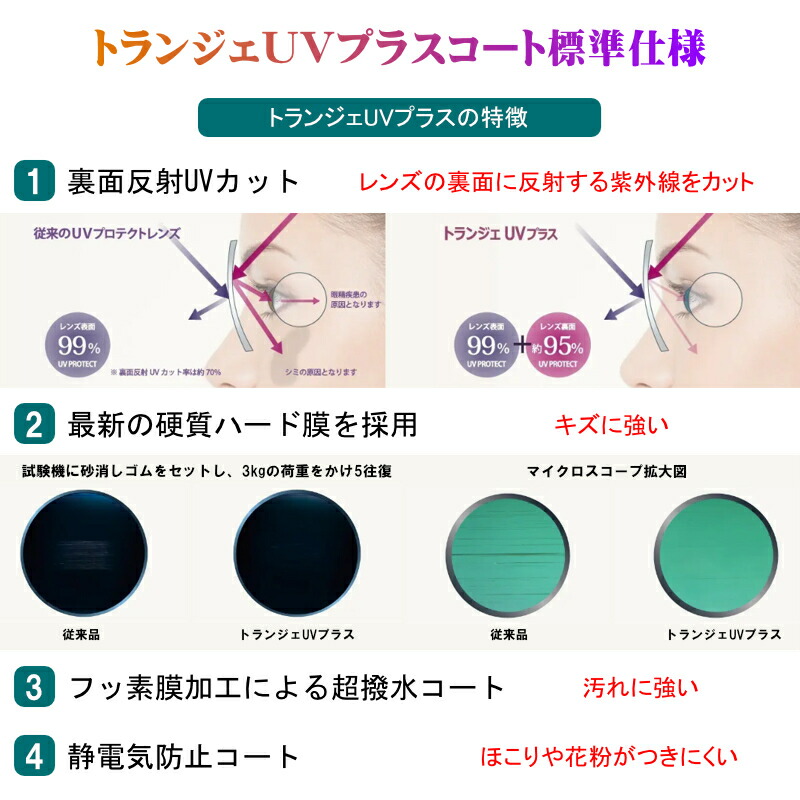 楽天市場】青色光＆黄色光カット！ トライガード＆レイバンセット